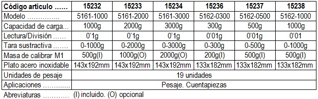 Balanza de precisión 1000g/0.1g. Serie 5162