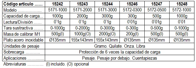 Balanza de precisión 500g/0,01g, serie 5162