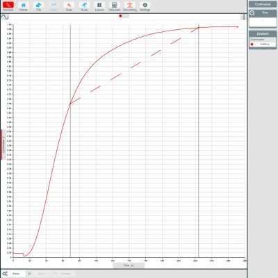 Smart BU-68510 data acquisition sensor. Colorimeter and turbidimeter