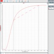 Sensor adquisición datos Smart BU-68510. Colorímetro y turbidímetro