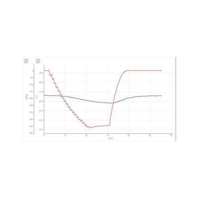 Sensor sense fils WLD P4534-BA. Baròmetre 300...1100 hPa (-40...60 ºC)