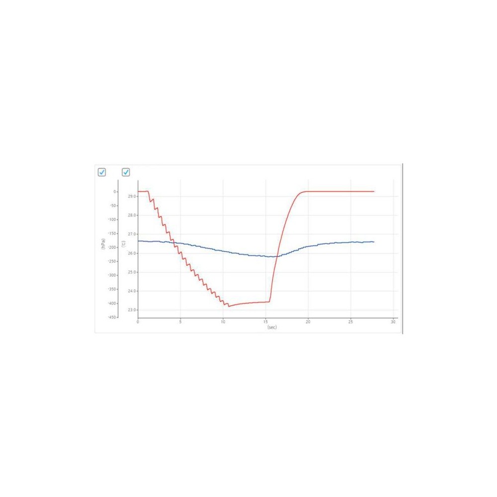ensor inalámbrico WLD P4534-BA. Barómetro 300-1100 hPa (-40...60 ºC)