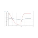 Sensor sense fils WLD P4534-BA. Baròmetre 300...1100 hPa (-40...60 ºC)