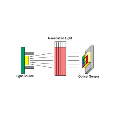 Sensor sense fils WLD P4528-CT. Colorímetre 425-470-515-555-640-745 nm
