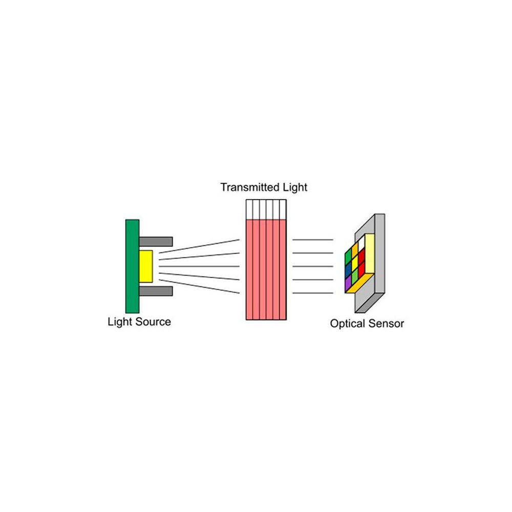 Sensor inalámbrico WLD P4528-CT. Colorímetro 425-470-515-555-640-745 nm
