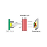 Sensor sense fils WLD P4528-CT. Colorímetre 425-470-515-555-640-745 nm