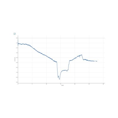 Sensor inalámbrico WLD P4527-EC. Carga electroestática 2-20-100 nC