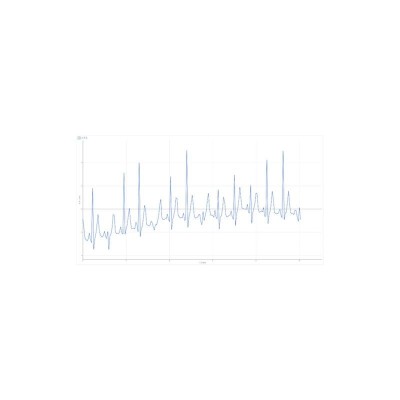 Sensor sense fils WLD P4521-EK. Ritme cardíac (ECG) 0...5 mV