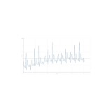 Sensor inalámbrico WLD P4521-EK. Ritmo cardíaco (ECG) 0...5 mV