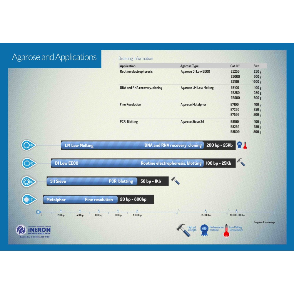 Agarosa D1 LE baixa EEOO E-5000. Flascó 250g