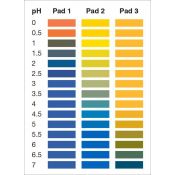 Tiras indicadoras plástico pH 0-7 (0'5 pH) PH-0007-3. Bolsa 100 unidades