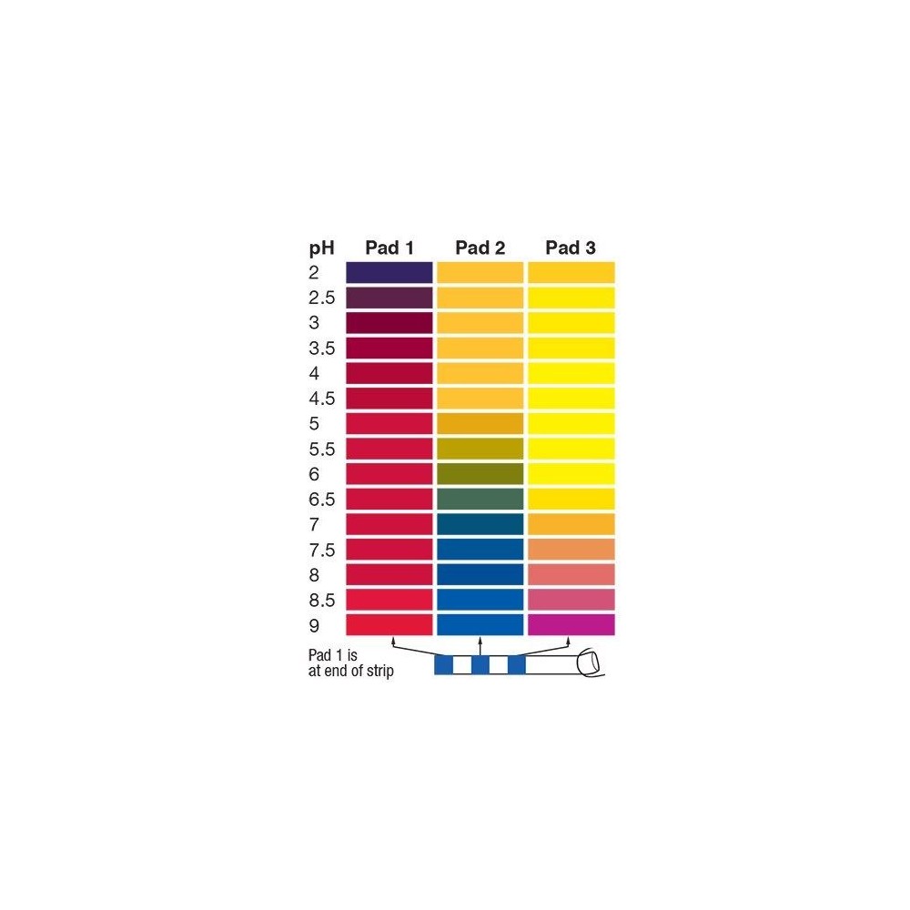 Tires indicadores plàstic pH 2-9 (0'5 pH) PH-2090-3. Bossa 100 unitats