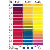 Tiras indicadoras plástico pH 2-9 (0'5 pH) PH-2090-3. Bolsa 100 unidades