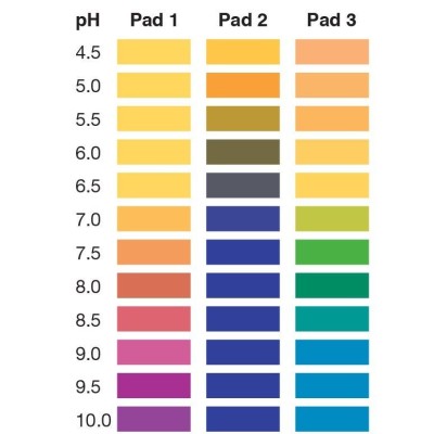 Tires indicadores plàstic pH 4'5-10 (0'5 pH) PH-4510-3. Bossa 100 unitats