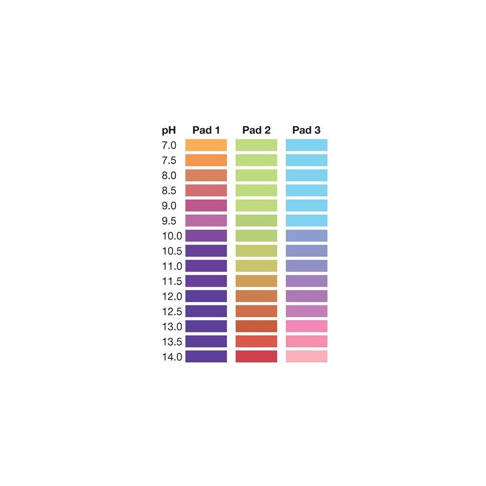 Tires indicadores plàstic pH 1-14 (1'0 pH) PH-0114-1. Bossa 100 unitats