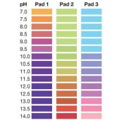 Tiras indicadoras plástico pH 7-14 (0'5 pH) PH-0714-3. Caja 100 unidades
