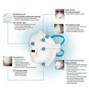 Mascaretes autofiltrants partícules FFP3 amb vàlvula. Capsa 12 unitats