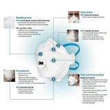 Mascarilla autofiltrante con válvula 3M 9322. Protección FFP2