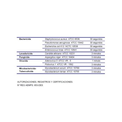 Solució mans hidroalcohòlica antisèptica Ipsosol. Garrafa 5000 ml